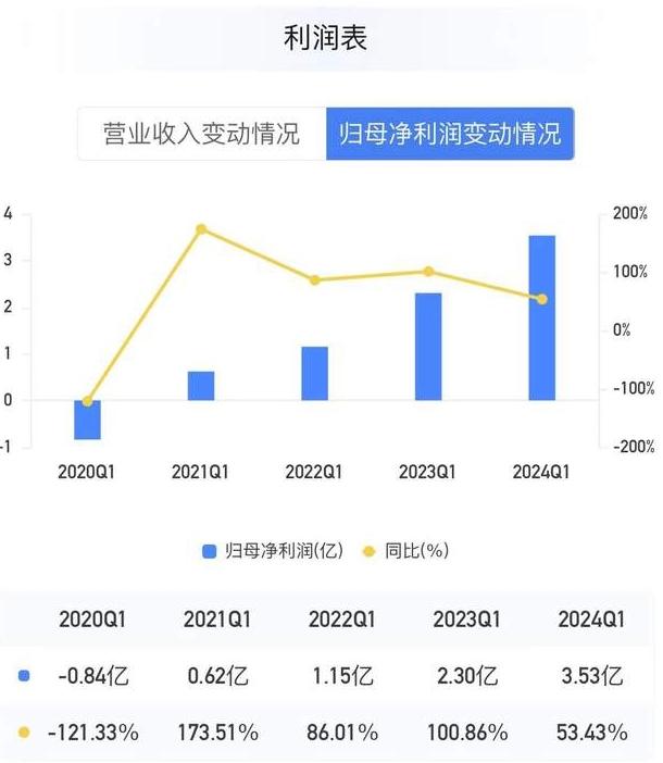 “药中茅台”，一把分光11.46亿