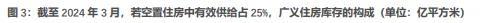 房地产“收储”传闻迎来落地？杭州市临安区出手，拟大手笔收购商品房！至少超过142套