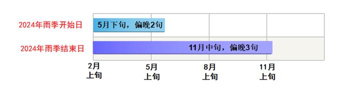 今起入汛！或有7~9个热带气旋影响海南，可能出现个别较强台风……