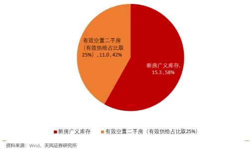 房地产“收储”传闻迎来落地？杭州市临安区出手，拟大手笔收购商品房！至少超过142套