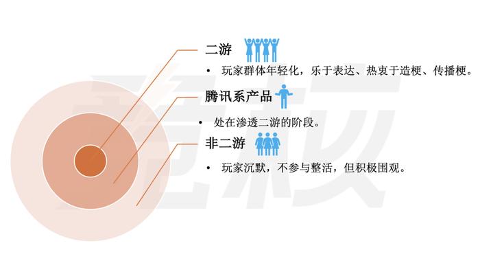 看不见的抽象战场，腾网米已经杀疯了