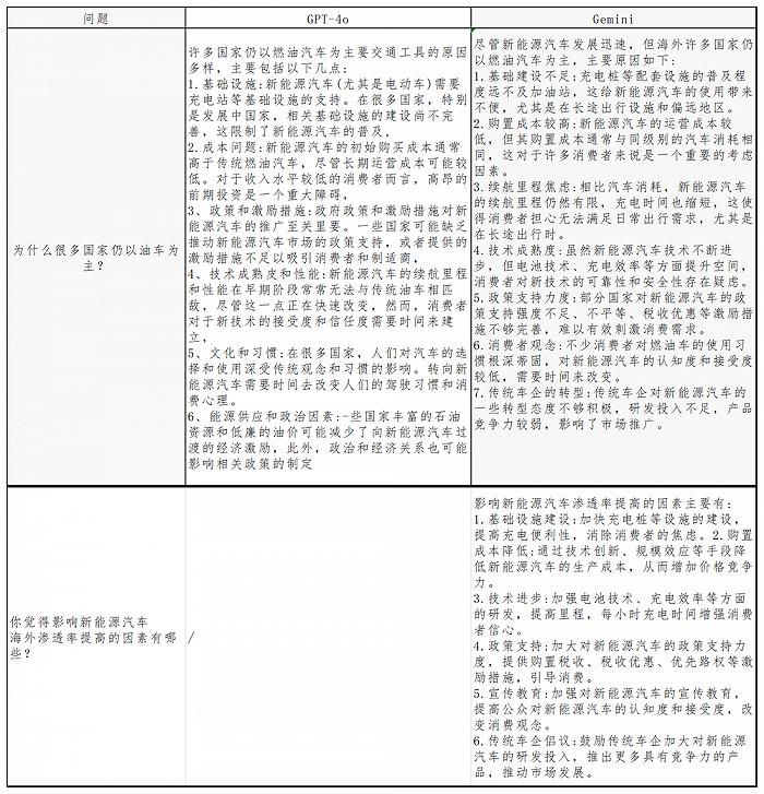 大模型“聚会”：国内卷价格，国外卷能力