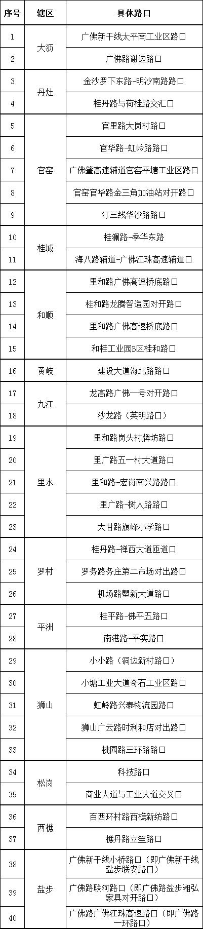 注意！5月起，南海严查这类车！有这些标线的地方，右转必停