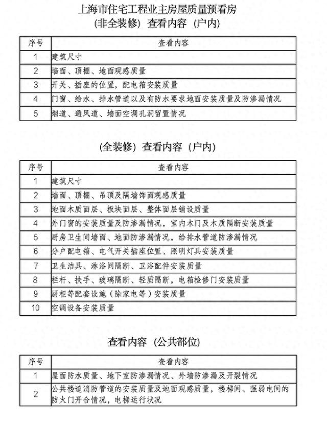 上海全面实行业主房屋质量预看房制度，两份新修订管理办法再提高要求