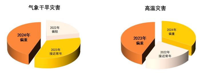 今起入汛！或有7~9个热带气旋影响海南，可能出现个别较强台风……