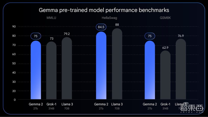 谷歌免费ai模型 w700d1q75cms.jpg