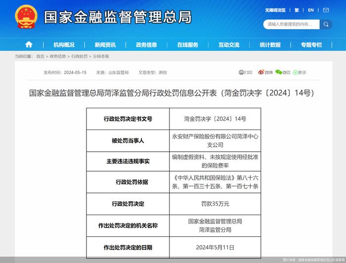 因编制虚假资料等，永安保险菏泽中心支公司合计被罚40万元