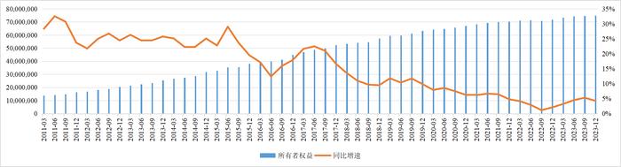 信托资产规模连续7个季度同比增长，去年近半数信托公司净利实现增长