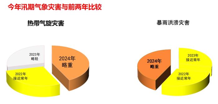 今起入汛！或有7~9个热带气旋影响海南，可能出现个别较强台风……