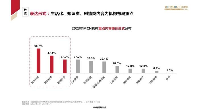 2024中国MCN行业发展研究报告（附下载）