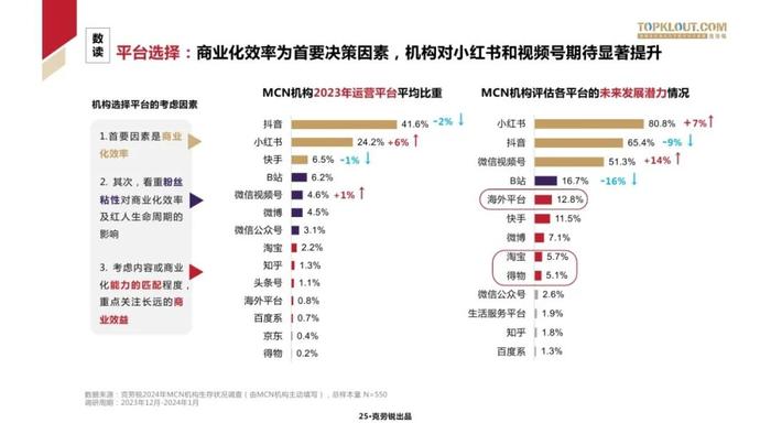 2024中国MCN行业发展研究报告（附下载）