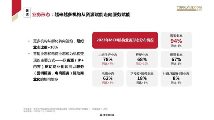 2024中国MCN行业发展研究报告（附下载）