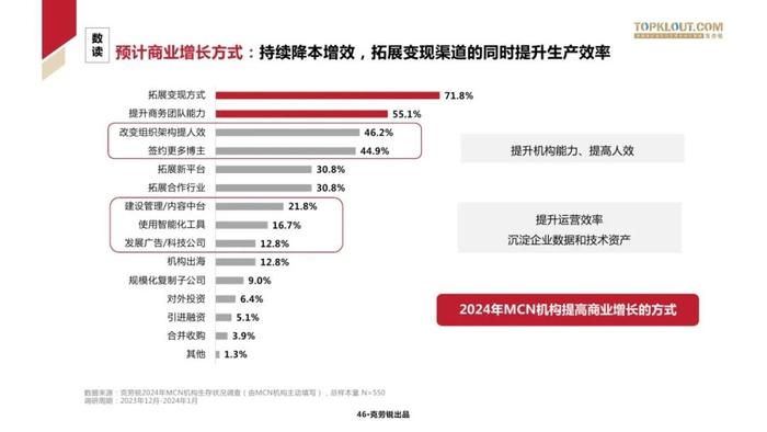 2024中国MCN行业发展研究报告（附下载）