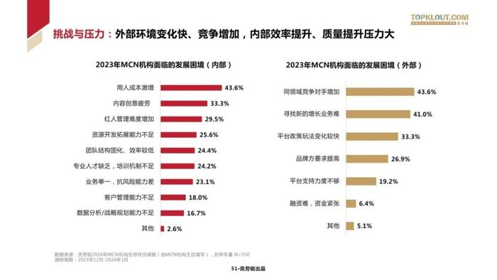 2024中国MCN行业发展研究报告（附下载）