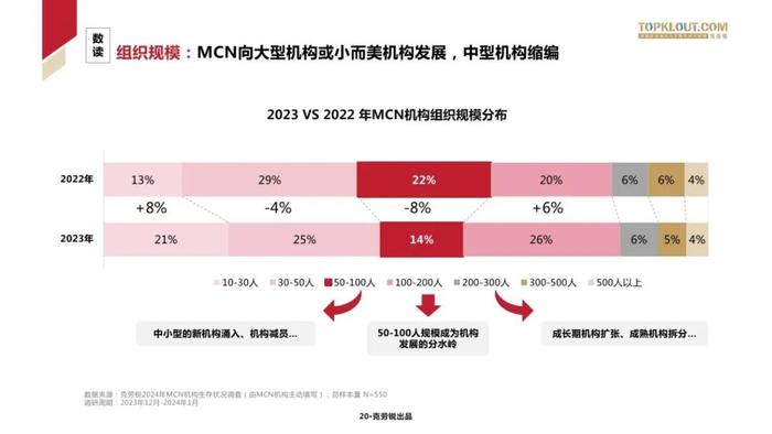 2024中国MCN行业发展研究报告（附下载）