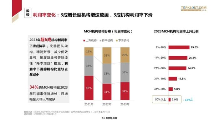 2024中国MCN行业发展研究报告（附下载）