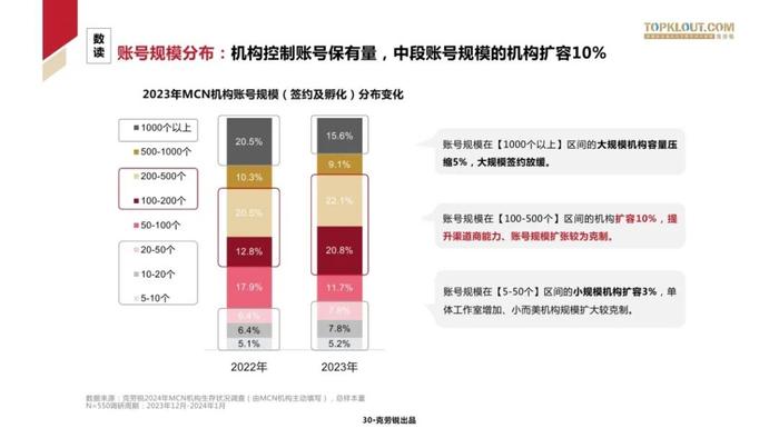 2024中国MCN行业发展研究报告（附下载）