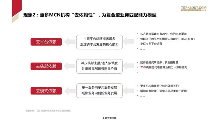 2024中国MCN行业发展研究报告（附下载）