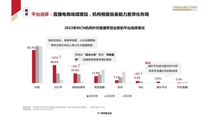 2024中国MCN行业发展研究报告（附下载）