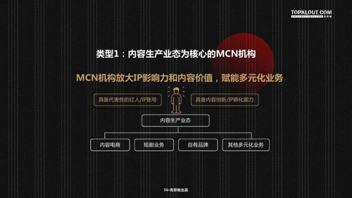 2024中国MCN行业发展研究报告（附下载）