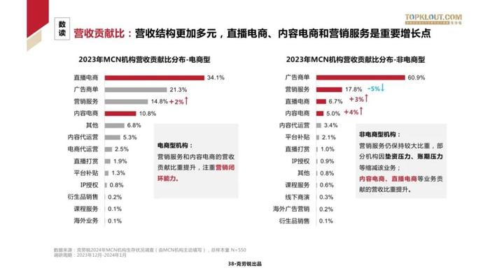 2024中国MCN行业发展研究报告（附下载）