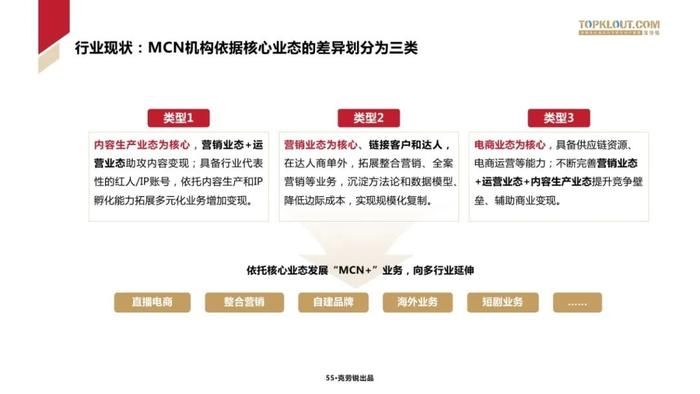 2024中国MCN行业发展研究报告（附下载）