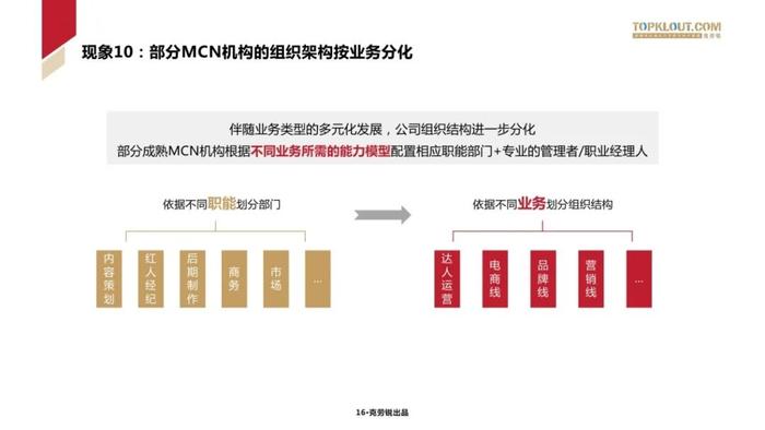 2024中国MCN行业发展研究报告（附下载）