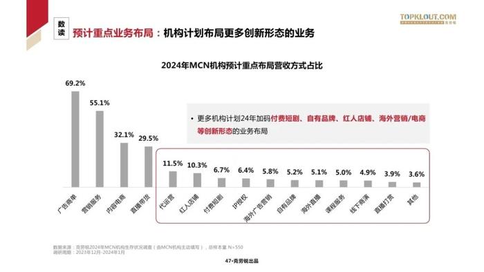 2024中国MCN行业发展研究报告（附下载）