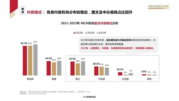 2024中国MCN行业发展研究报告（附下载）