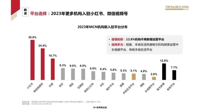 2024中国MCN行业发展研究报告（附下载）