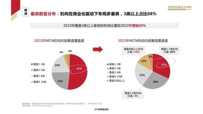 2024中国MCN行业发展研究报告（附下载）