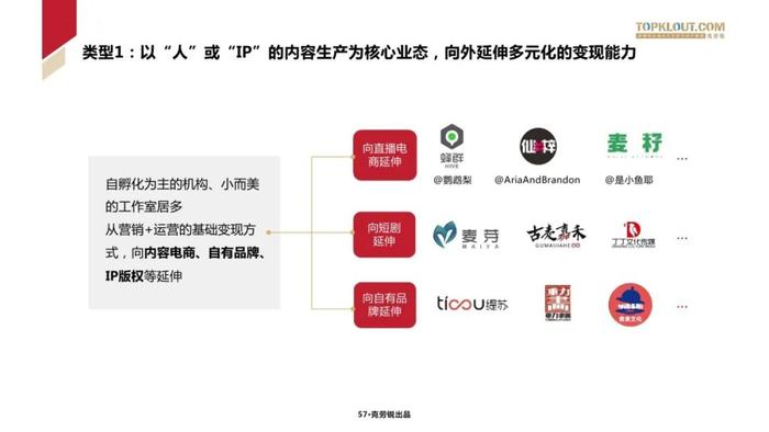 2024中国MCN行业发展研究报告（附下载）