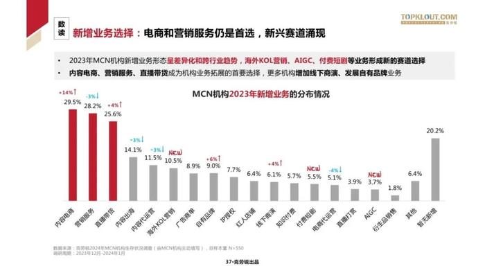 2024中国MCN行业发展研究报告（附下载）