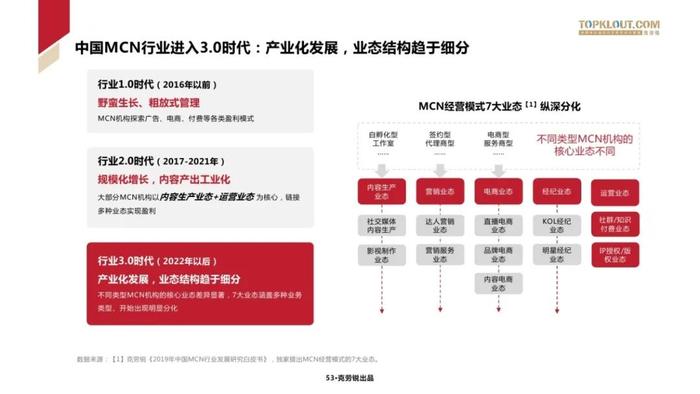 2024中国MCN行业发展研究报告（附下载）