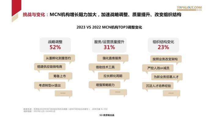 2024中国MCN行业发展研究报告（附下载）