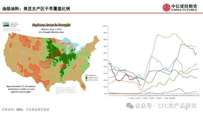 【建投数据】百图构建农产品全景-2024年5月