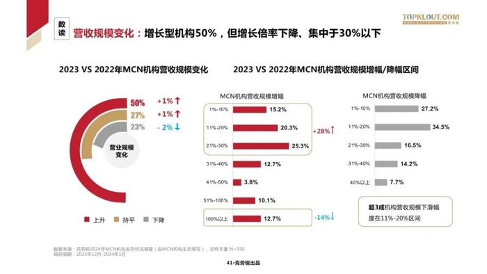 2024中国MCN行业发展研究报告（附下载）