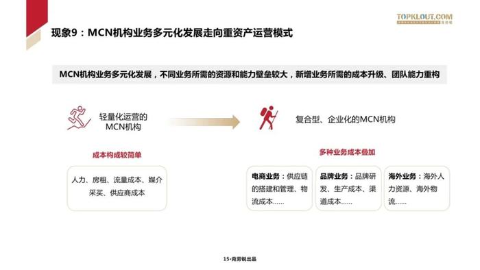 2024中国MCN行业发展研究报告（附下载）