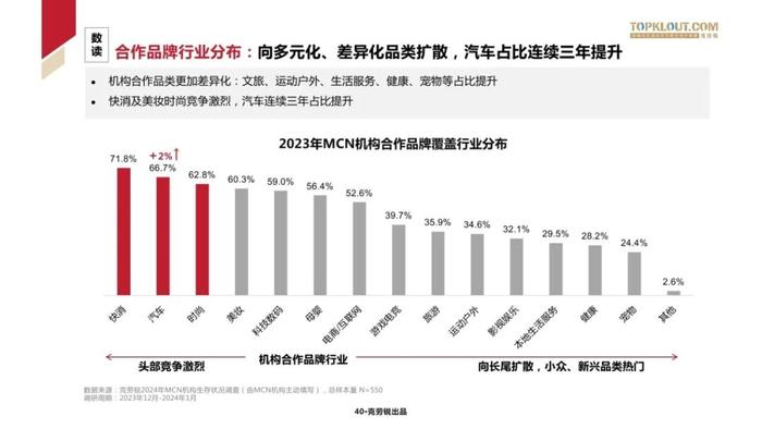 2024中国MCN行业发展研究报告（附下载）