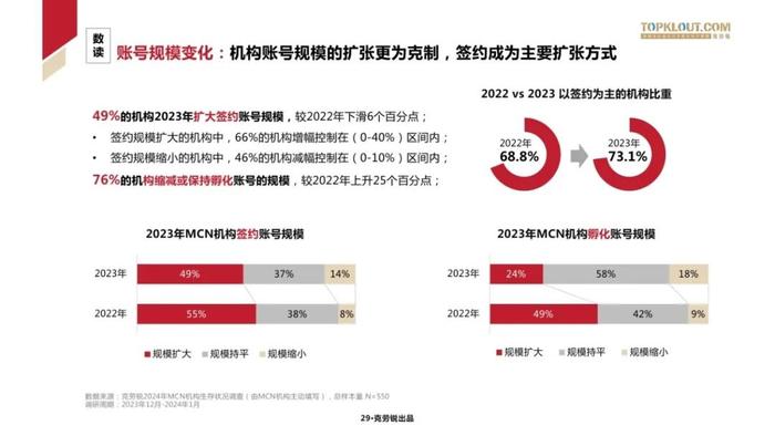 2024中国MCN行业发展研究报告（附下载）