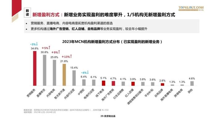 2024中国MCN行业发展研究报告（附下载）