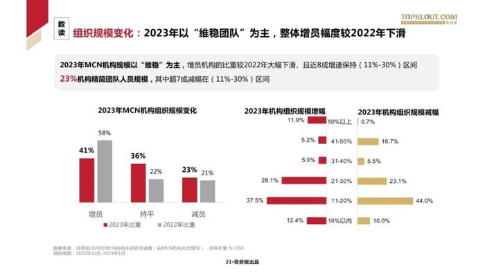 2024中国MCN行业发展研究报告（附下载）