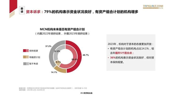 2024中国MCN行业发展研究报告（附下载）