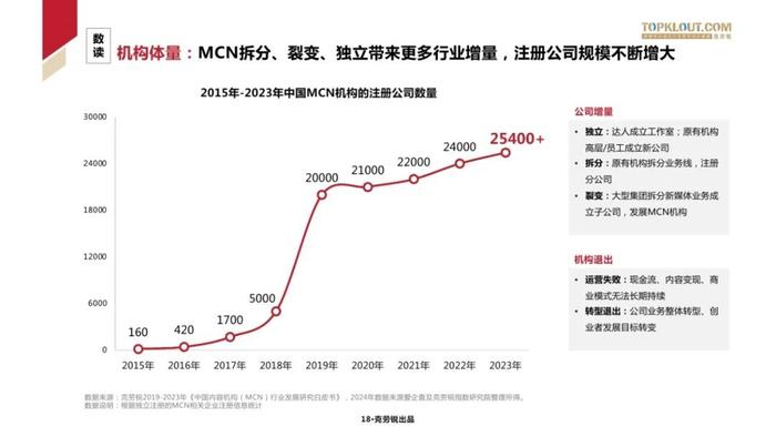 2024中国MCN行业发展研究报告（附下载）