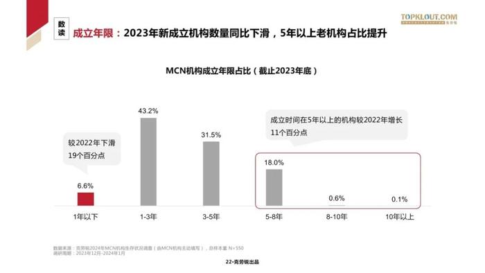 2024中国MCN行业发展研究报告（附下载）