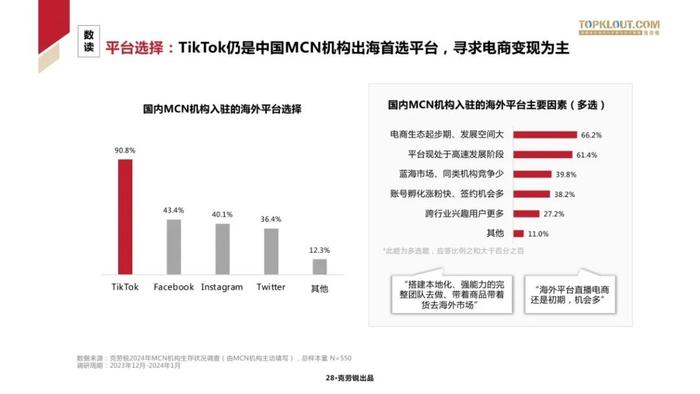 2024中国MCN行业发展研究报告（附下载）