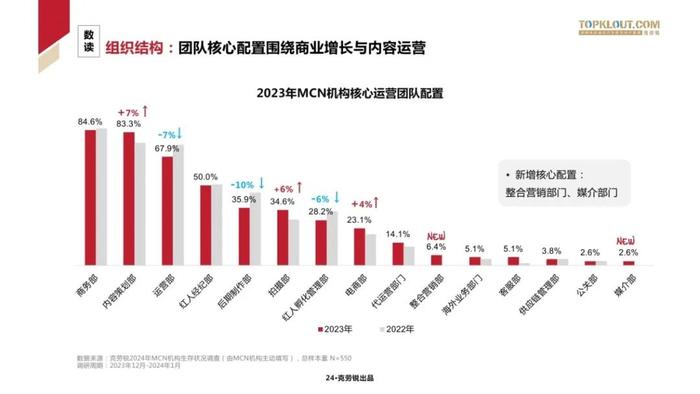 2024中国MCN行业发展研究报告（附下载）