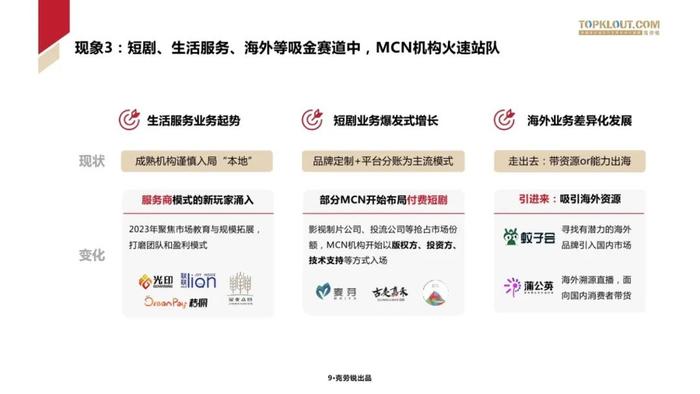 2024中国MCN行业发展研究报告（附下载）