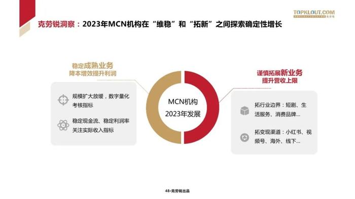 2024中国MCN行业发展研究报告（附下载）