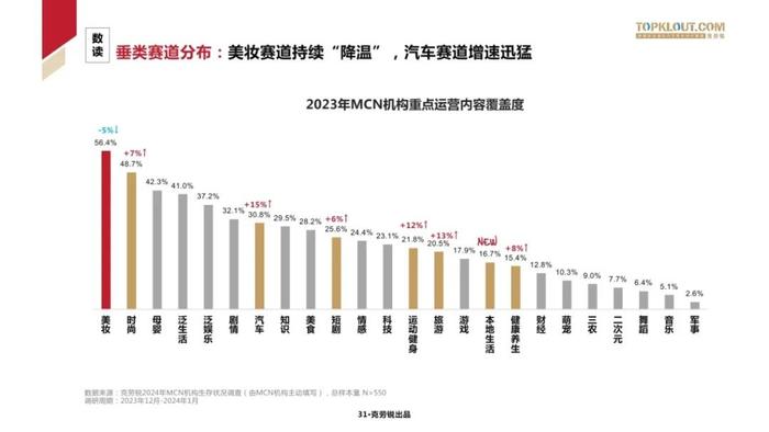 2024中国MCN行业发展研究报告（附下载）